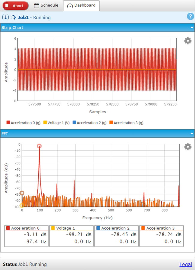 Dashboard tab