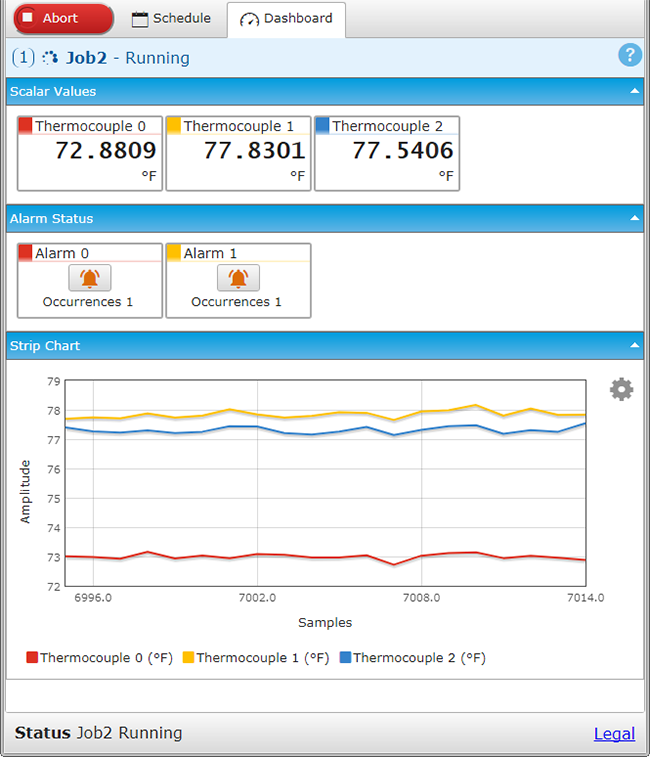 Dashboard tab